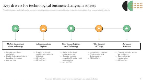 Drivers For Business Change Ppt PowerPoint Presentation Complete Deck With Slides