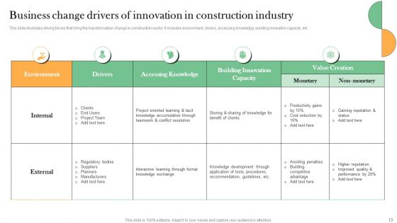 Drivers For Business Change Ppt PowerPoint Presentation Complete Deck With Slides