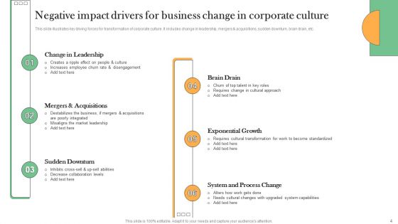 Drivers For Business Change Ppt PowerPoint Presentation Complete Deck With Slides
