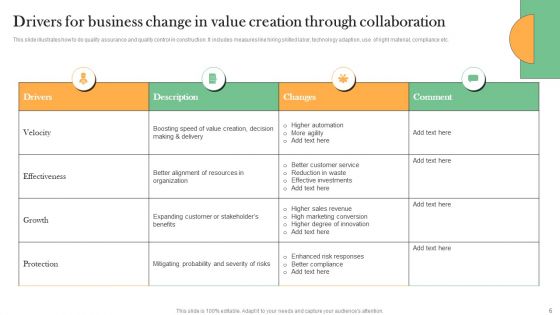 Drivers For Business Change Ppt PowerPoint Presentation Complete Deck With Slides