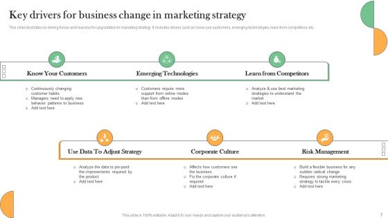 Drivers For Business Change Ppt PowerPoint Presentation Complete Deck With Slides