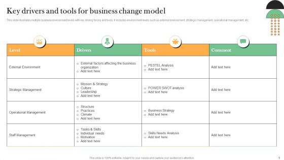 Drivers For Business Change Ppt PowerPoint Presentation Complete Deck With Slides