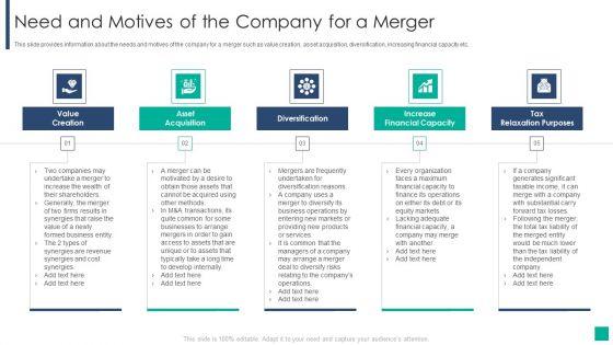 Drivers Influencing The Execution Of Merger And Acquisition Strategy Need And Motives Of The Company Guidelines PDF