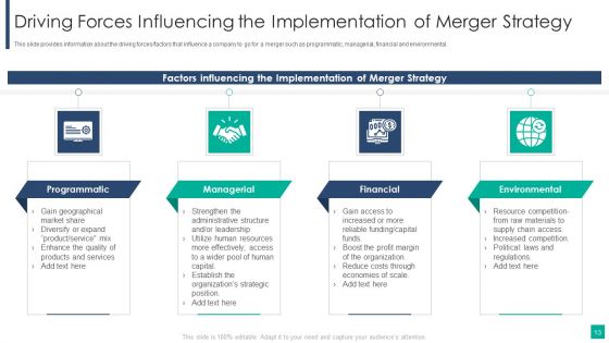 Drivers Influencing The Execution Of Merger And Acquisition Strategy Ppt PowerPoint Presentation Complete Deck With Slides