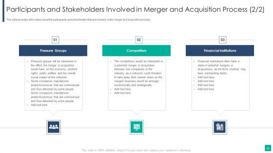 Drivers Influencing The Execution Of Merger And Acquisition Strategy Ppt PowerPoint Presentation Complete Deck With Slides