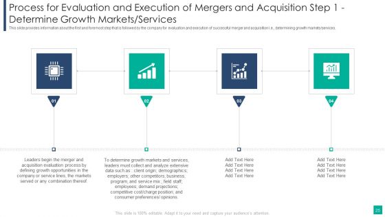 Drivers Influencing The Execution Of Merger And Acquisition Strategy Ppt PowerPoint Presentation Complete Deck With Slides