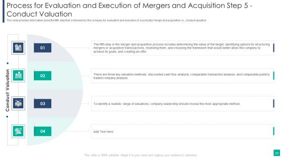 Drivers Influencing The Execution Of Merger And Acquisition Strategy Ppt PowerPoint Presentation Complete Deck With Slides