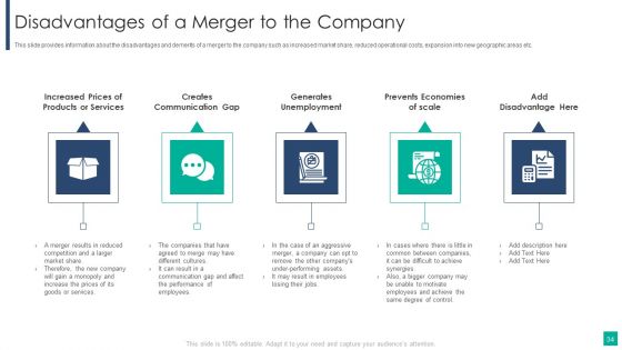 Drivers Influencing The Execution Of Merger And Acquisition Strategy Ppt PowerPoint Presentation Complete Deck With Slides