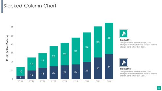 Drivers Influencing The Execution Of Merger And Acquisition Strategy Ppt PowerPoint Presentation Complete Deck With Slides