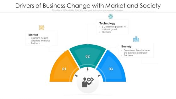 Drivers Of Business Change With Market And Society Ppt Slides Show PDF
