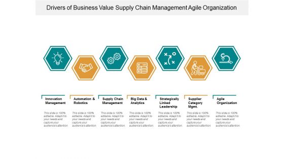 Drivers Of Business Value Supply Chain Management Agile Organization Ppt Powerpoint Presentation Infographic Template Graphics