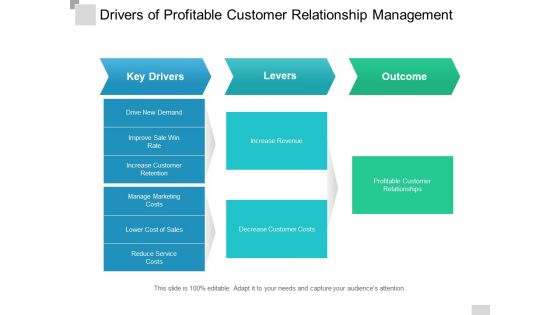 Drivers Of Profitable Customer Relationship Management Ppt PowerPoint Presentation Inspiration Example Topics Drivers Of Profitable Customer Relationship Management Ppt PowerPoint Presentation Inspiration Example Topics