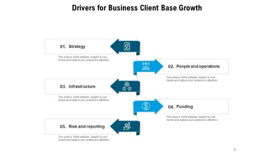 Drivers To Enhance Company Value Business Growth Ppt PowerPoint Presentation Complete Deck