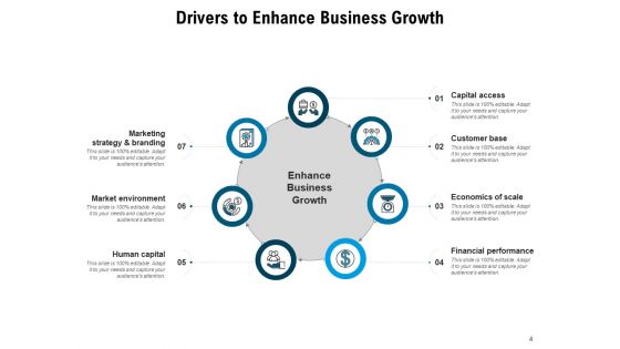 Drivers To Enhance Company Value Business Growth Ppt PowerPoint Presentation Complete Deck