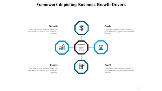 Drivers To Enhance Company Value Business Growth Ppt PowerPoint Presentation Complete Deck