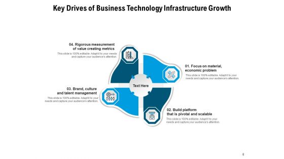 Drivers To Enhance Company Value Business Growth Ppt PowerPoint Presentation Complete Deck