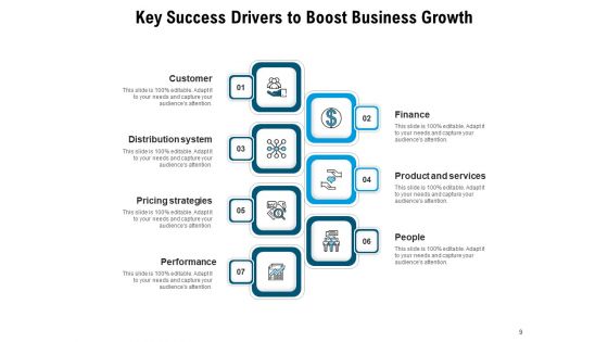 Drivers To Enhance Company Value Business Growth Ppt PowerPoint Presentation Complete Deck
