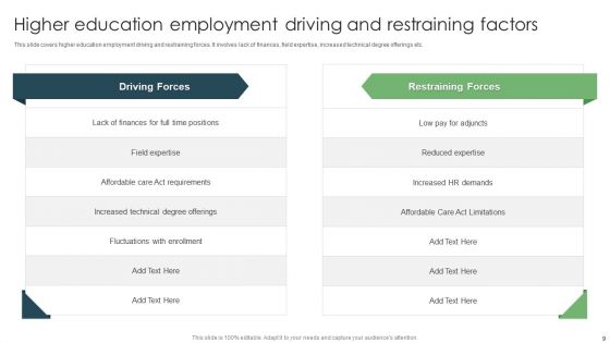 Driving And Restraining Factors Ppt PowerPoint Presentation Complete Deck With Slides