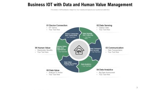 Driving Business Value With Internet Of Things Dashboard Ppt PowerPoint Presentation Complete Deck