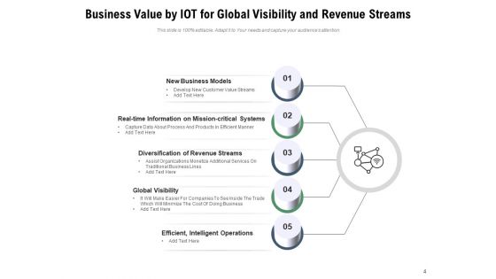 Driving Business Value With Internet Of Things Dashboard Ppt PowerPoint Presentation Complete Deck
