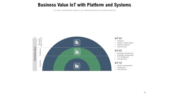 Driving Business Value With Internet Of Things Dashboard Ppt PowerPoint Presentation Complete Deck