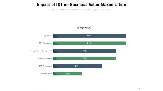 Driving Business Value With Internet Of Things Dashboard Ppt PowerPoint Presentation Complete Deck