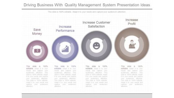 Driving Business With Quality Management System Presentation Ideas
