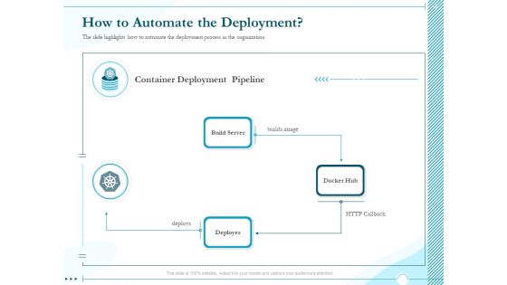 Driving Digital Transformation Through Kubernetes And Containers How To Automate The Deployment Guidelines PDF
