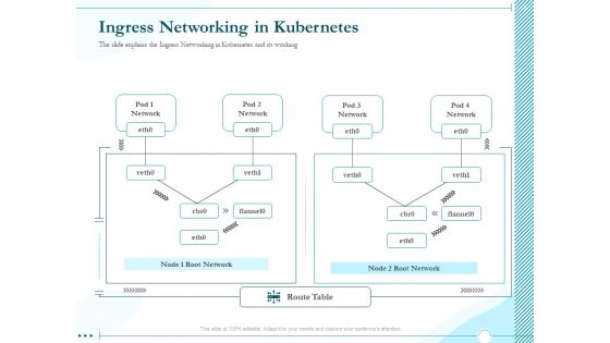 Driving Digital Transformation Through Kubernetes And Containers Ingress Networking In Kubernetes Rules PDF