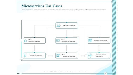 Driving Digital Transformation Through Kubernetes And Containers Ppt PowerPoint Presentation Complete Deck With Slides