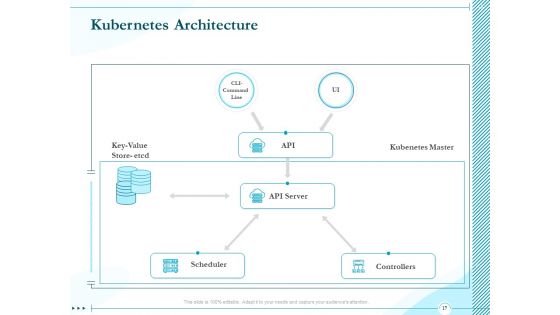 Driving Digital Transformation Through Kubernetes And Containers Ppt PowerPoint Presentation Complete Deck With Slides
