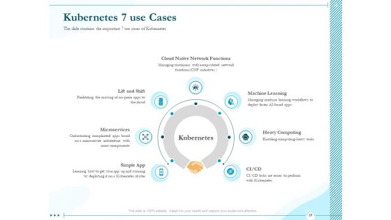 Driving Digital Transformation Through Kubernetes And Containers Ppt PowerPoint Presentation Complete Deck With Slides
