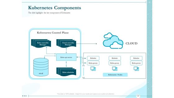 Driving Digital Transformation Through Kubernetes And Containers Ppt PowerPoint Presentation Complete Deck With Slides