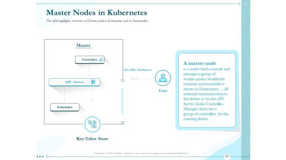 Driving Digital Transformation Through Kubernetes And Containers Ppt PowerPoint Presentation Complete Deck With Slides