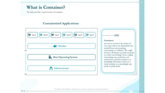 Driving Digital Transformation Through Kubernetes And Containers Ppt PowerPoint Presentation Complete Deck With Slides