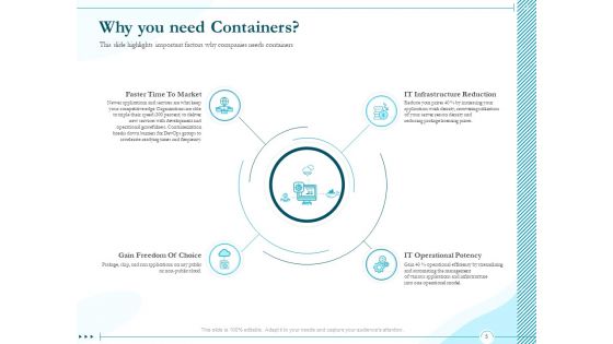 Driving Digital Transformation Through Kubernetes And Containers Ppt PowerPoint Presentation Complete Deck With Slides