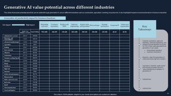 Driving Economic Growth With Generative AI Capabilities Ppt PowerPoint Presentation Complete Deck With Slides
