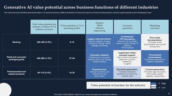 Driving Economic Growth With Generative AI Capabilities Ppt PowerPoint Presentation Complete Deck With Slides