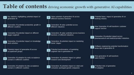 Driving Economic Growth With Generative AI Capabilities Ppt PowerPoint Presentation Complete Deck With Slides