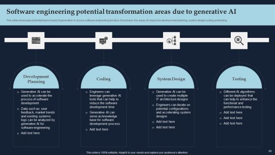 Driving Economic Growth With Generative AI Capabilities Ppt PowerPoint Presentation Complete Deck With Slides