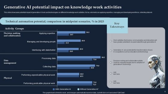 Driving Economic Growth With Generative AI Capabilities Ppt PowerPoint Presentation Complete Deck With Slides