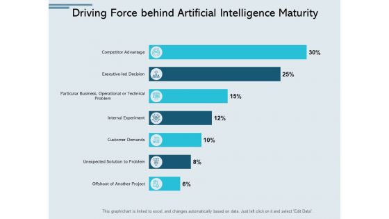 Driving Force Behind Artificial Intelligence Maturity Ppt PowerPoint Presentation Icon Graphics Driving Force Behind Artificial Intelligence Maturity Ppt PowerPoint Presentation Icon Graphics