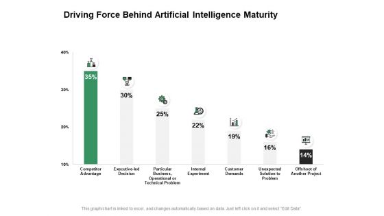 Driving Force Behind Artificial Intelligence Maturity Ppt PowerPoint Presentation Infographic Template Inspiration Driving Force Behind Artificial Intelligence Maturity Ppt PowerPoint Presentation Infographic Template Inspiration