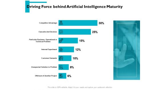 Driving Force Behind Artificial Intelligence Maturity Ppt PowerPoint Presentation Model Themes