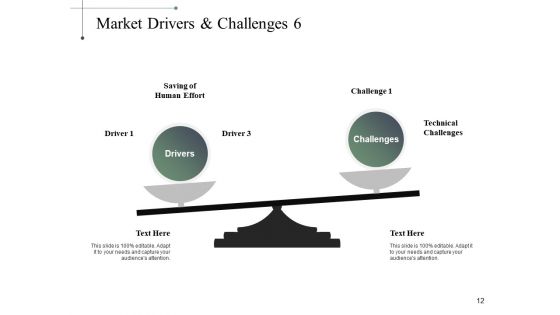 Driving Trends Ppt PowerPoint Presentation Complete Deck With Slides