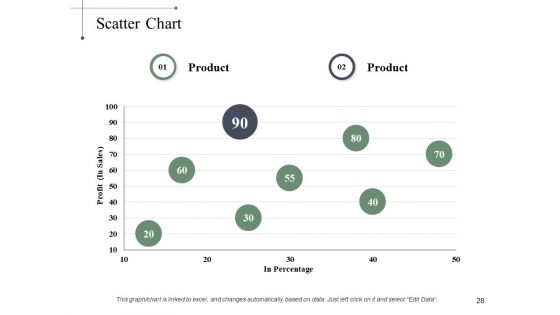 Driving Trends Ppt PowerPoint Presentation Complete Deck With Slides