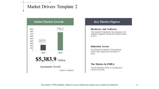 Driving Trends Ppt PowerPoint Presentation Complete Deck With Slides