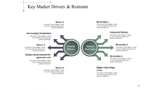 Driving Trends Ppt PowerPoint Presentation Complete Deck With Slides