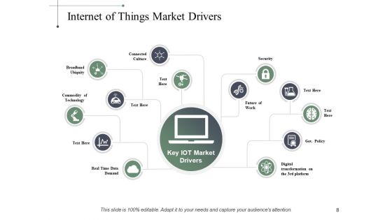 Driving Trends Ppt PowerPoint Presentation Complete Deck With Slides