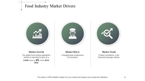 Driving Trends Ppt PowerPoint Presentation Complete Deck With Slides